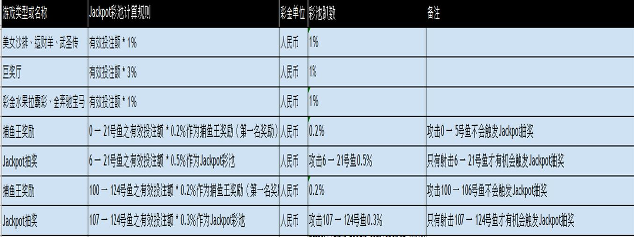 博弈網站 不出金A賭客上百萬 警查抄公司詐欺送辦