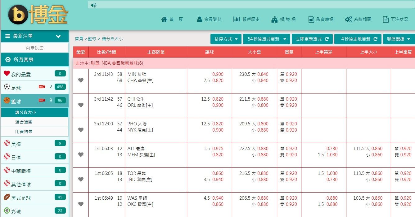 運彩賭博集團 逮2組頭 投注金吸賭資152萬 