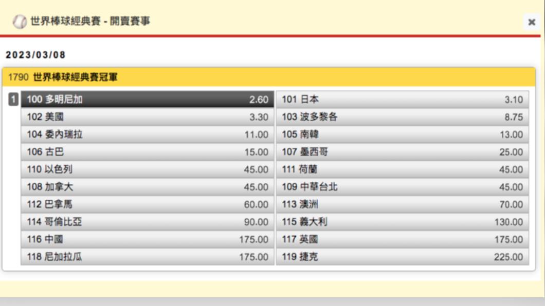 棒球經典賽運彩最新賠率。（圖／運彩官網） 經典賽開打！運彩賠率最高飆225　挺自家人花百元拚35倍