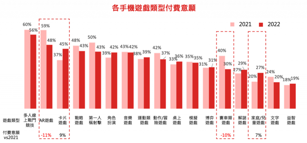 手機博弈 遊戲管不住 台灣人越來越愛賭 ! 