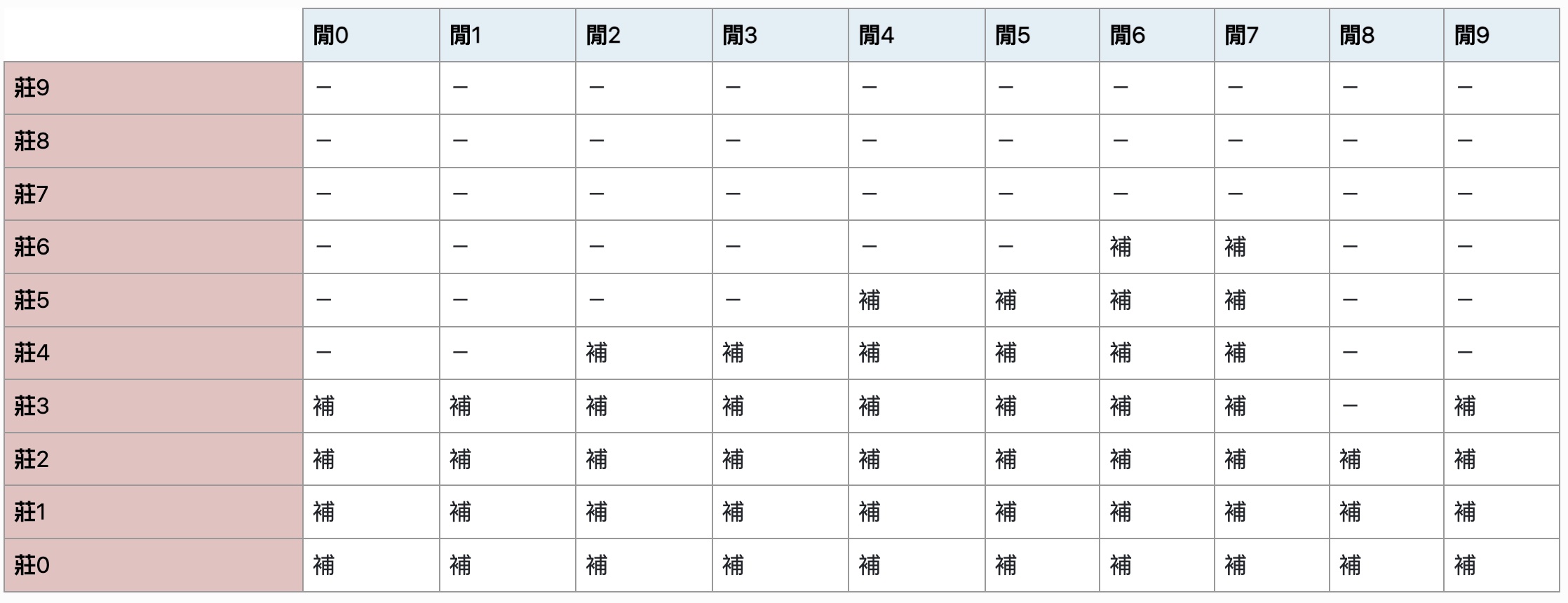 百家樂攻略：穩定打法、公式圖解，讓玩家大賺特賺！